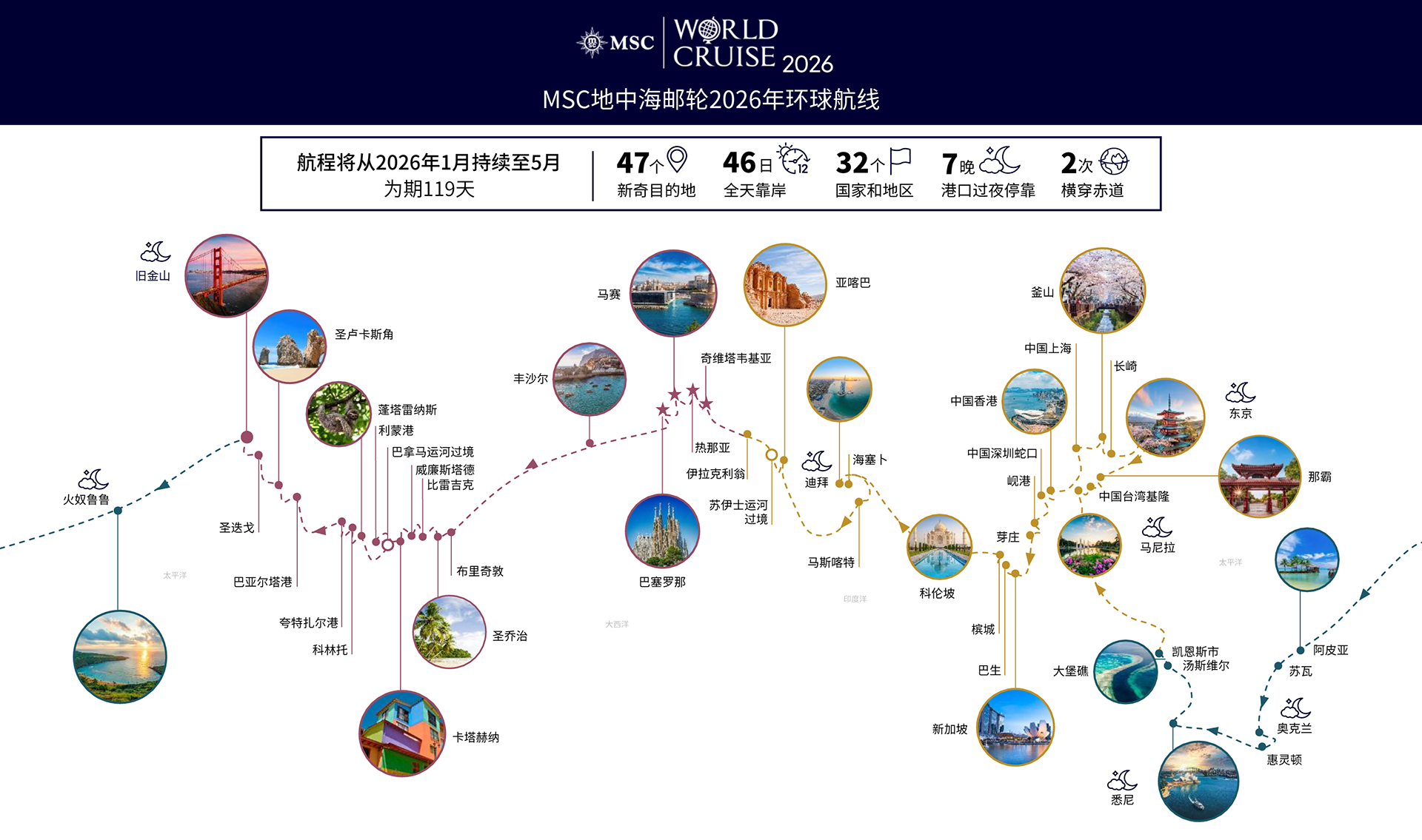 踏上史诗级环球航程：2026年环球航线重磅开售(图1)